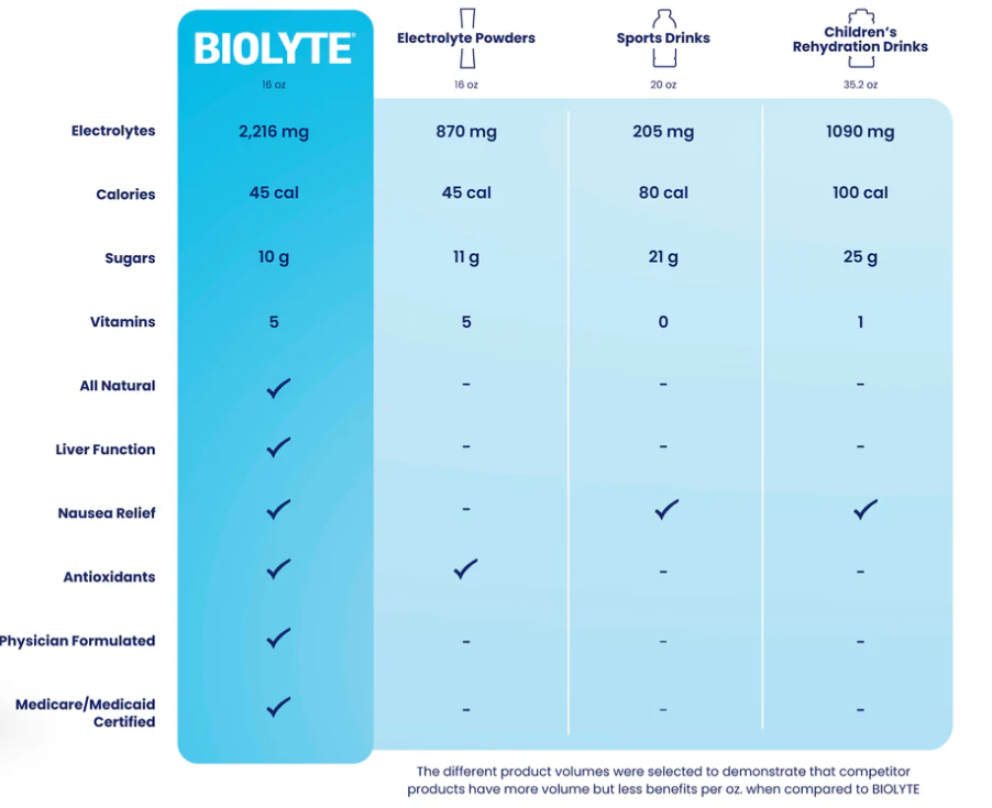 Biolyte